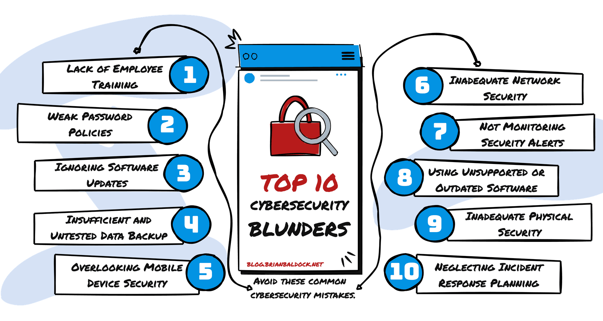 Avoid These 10 Cybersecurity Blunders