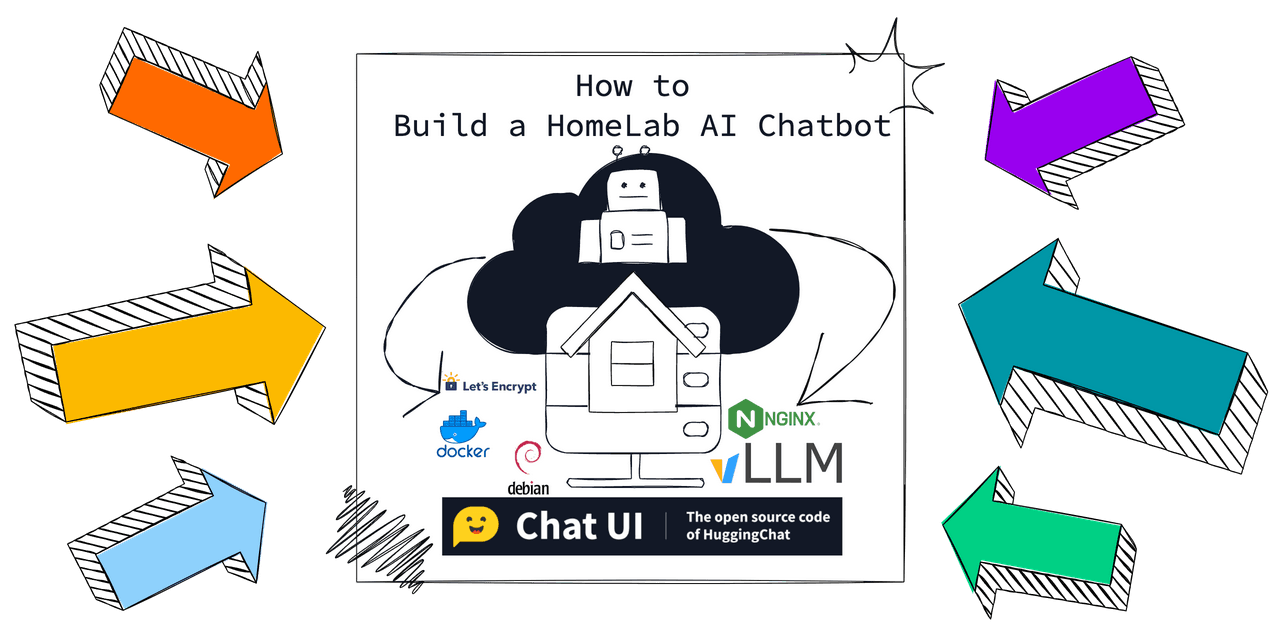 Deploying Local AI Inference with vLLM and ChatUI in Docker