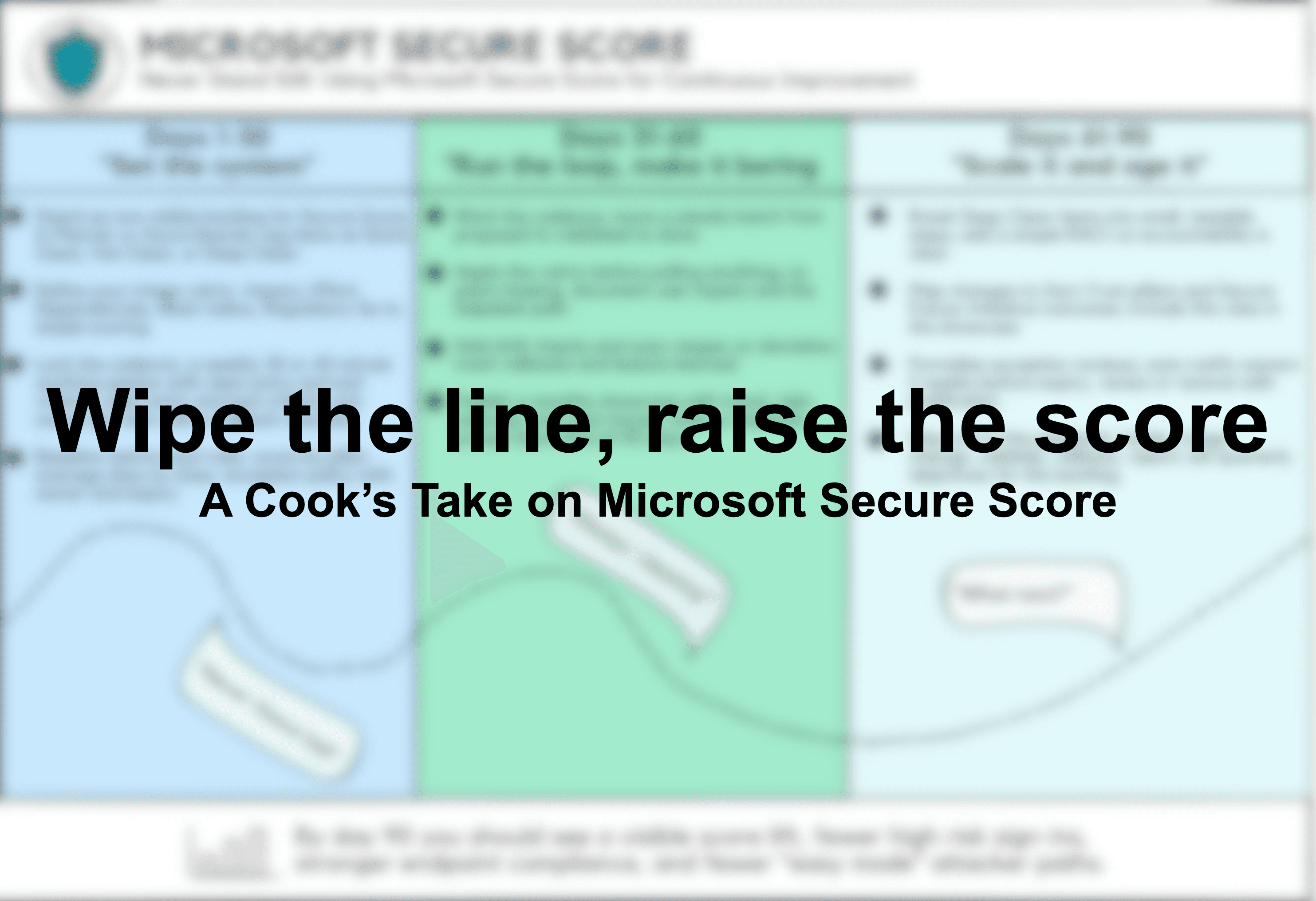 Wipe the line, raise the score