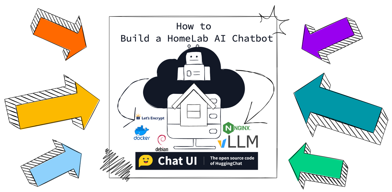 Cover image for Deploying Local AI Inference with vLLM and ChatUI in Docker