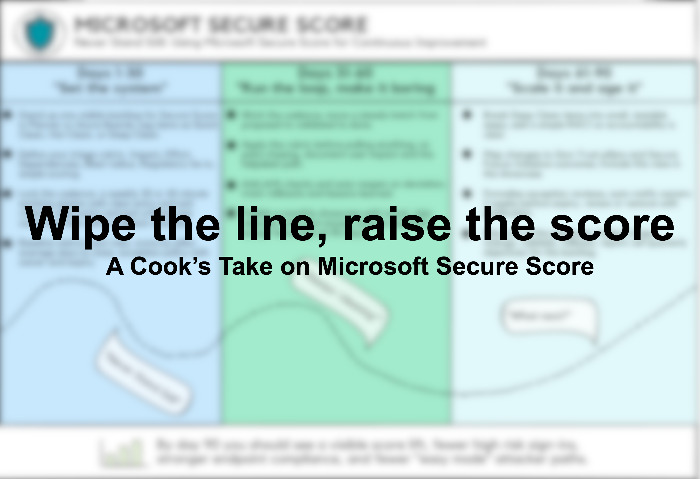 Cover image for Wipe the line, raise the score