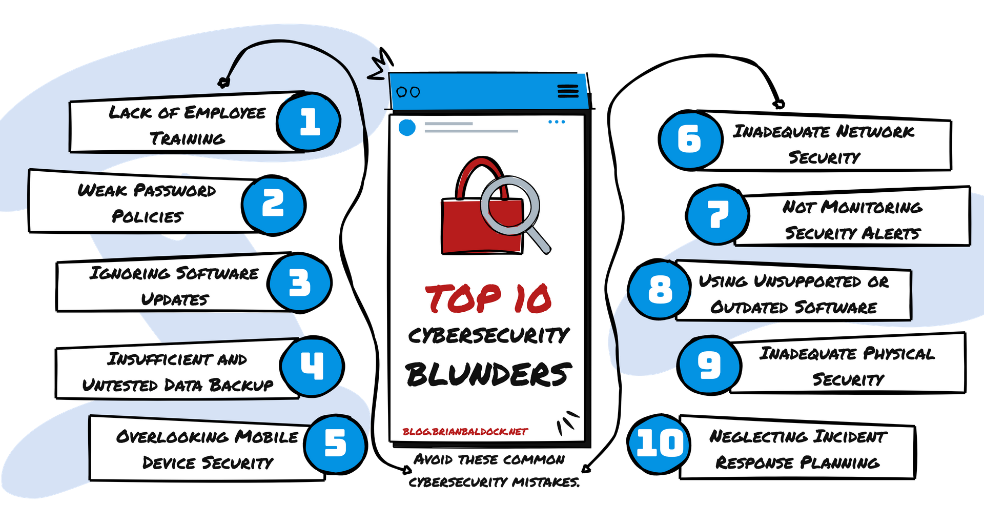Cover image for Avoid These 10 Cybersecurity Blunders